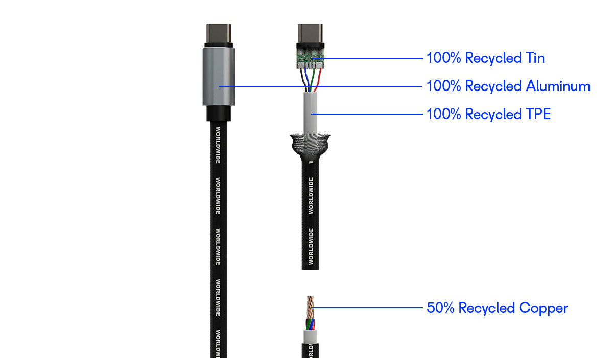 Žakárový kabel 4 v 1 Loom Double