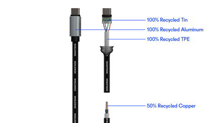 Žakárový kabel 4 v 1 Loom Double